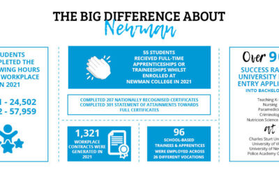 Newman is different. Here are a few reasons why.